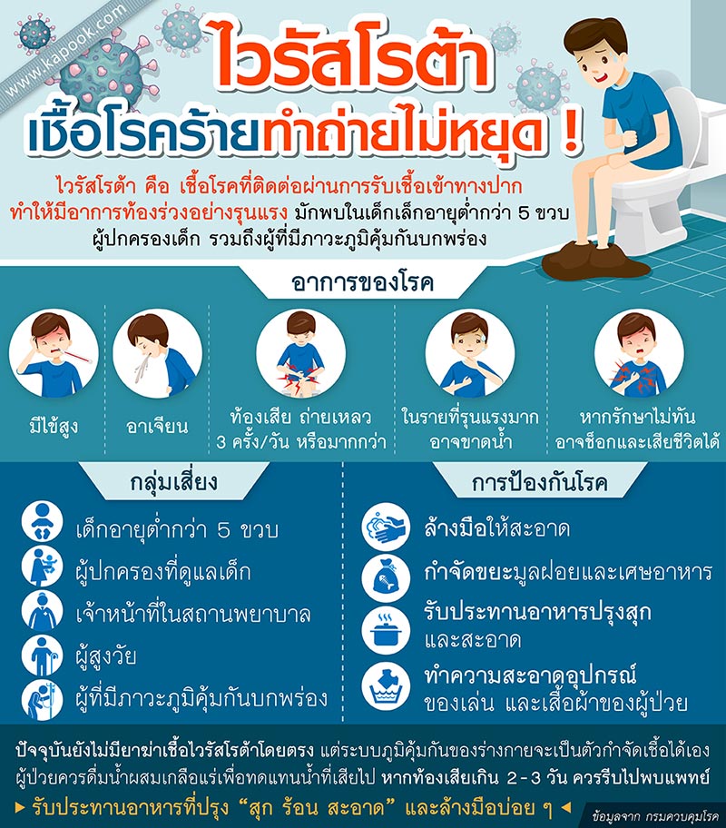 ไวรัสโรต้า ไวรัสโรต้า