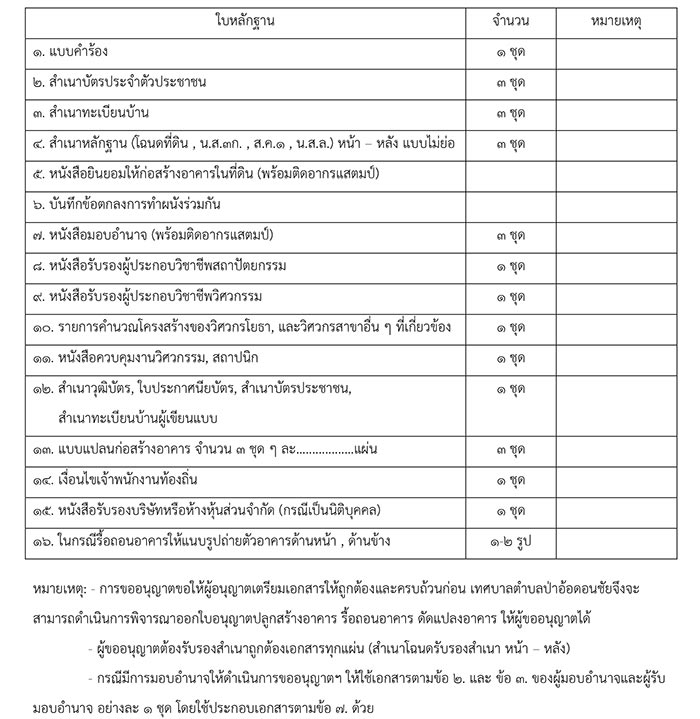 รีวิวสร้างบ้าน รีวิวสร้างบ้าน