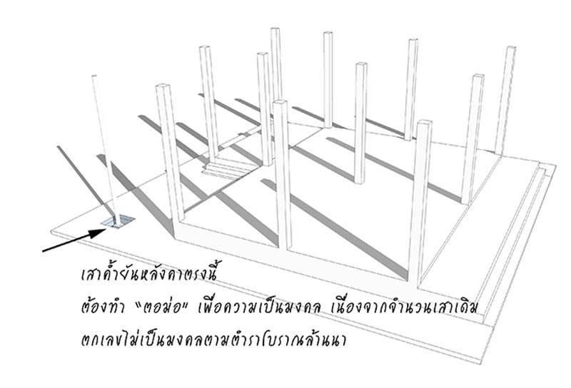 รีวิวสร้างบ้าน รีวิวสร้างบ้าน