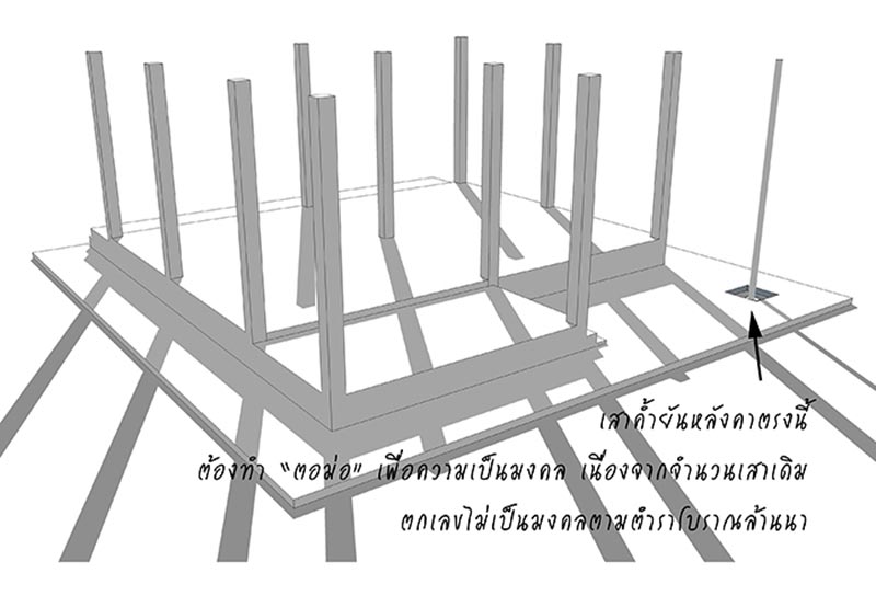 รีวิวสร้างบ้าน รีวิวสร้างบ้าน
