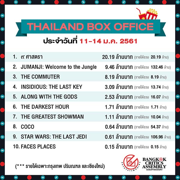 9 ศาสตรา 9 ศาสตรา