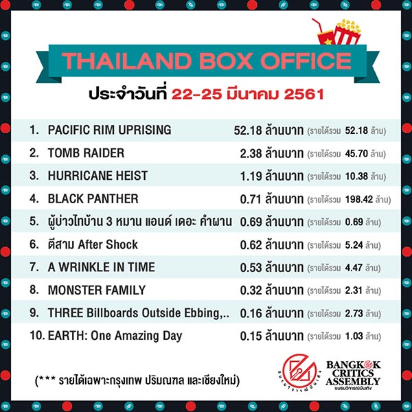 Pacific Rim: Uprising