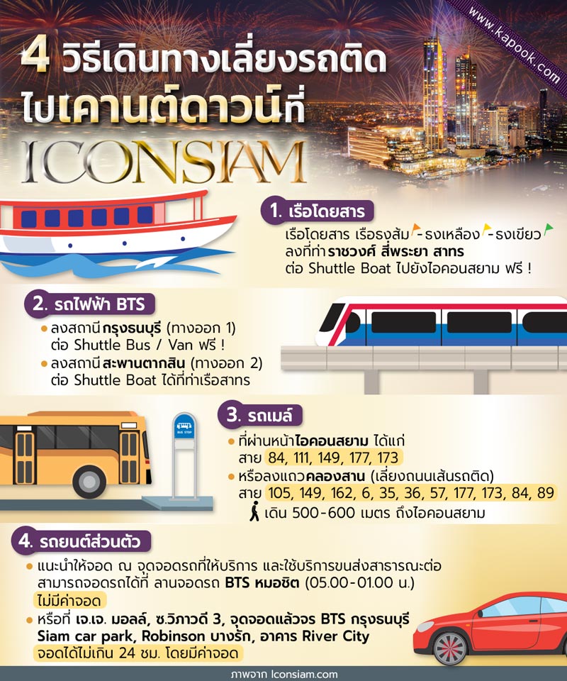 วิธีการเดินทางไปไอคอนสยาม วิธีการเดินทางไปไอคอนสยาม