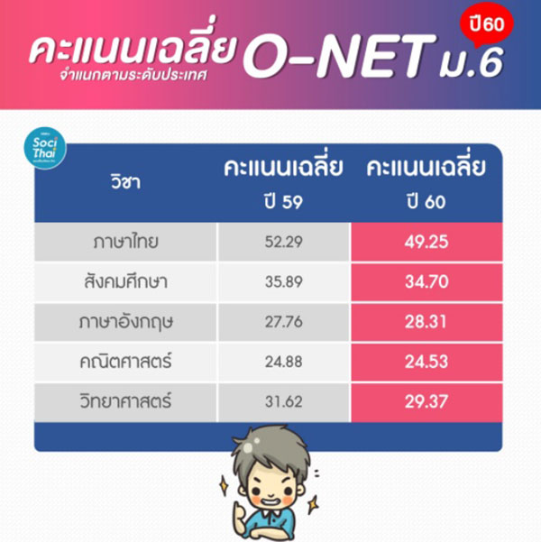 O-NET 61 O-NET 61