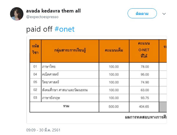 O-NET 61 O-NET 61