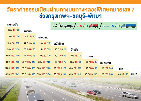 ค่าผ่านทางมอเตอร์เวย์พัทยา ค่าผ่านทางมอเตอร์เวย์พัทยา