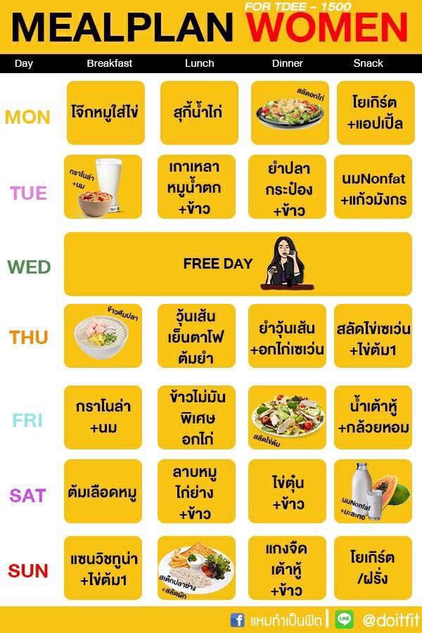 อาหารลดน้ําหนัก อาหารลดน้ําหนัก