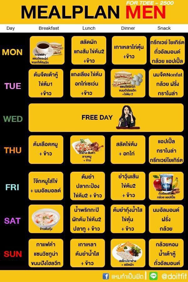 อาหารลดน้ําหนัก อาหารลดน้ําหนัก