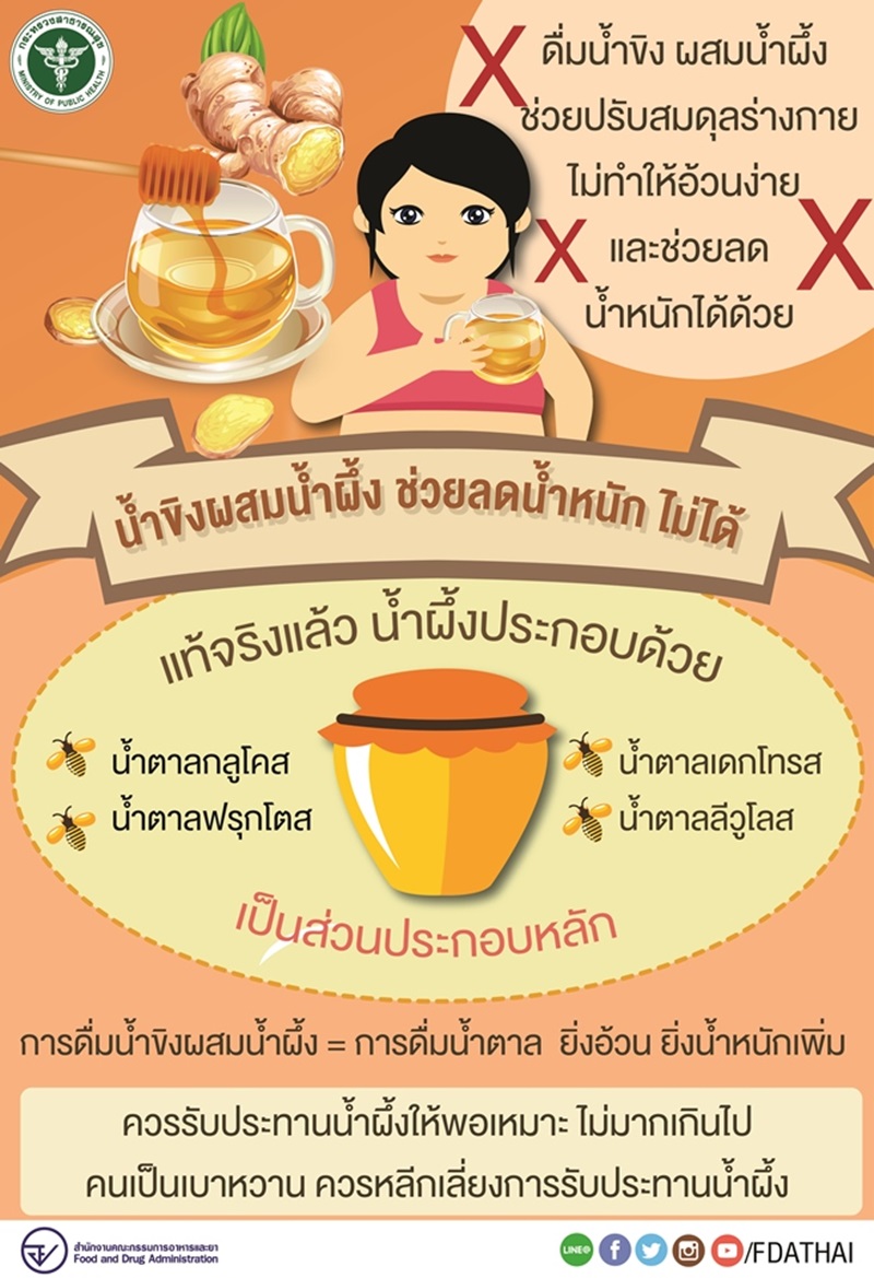 น้ำขิงผสมน้ำผึ้ง น้ำขิงผสมน้ำผึ้ง