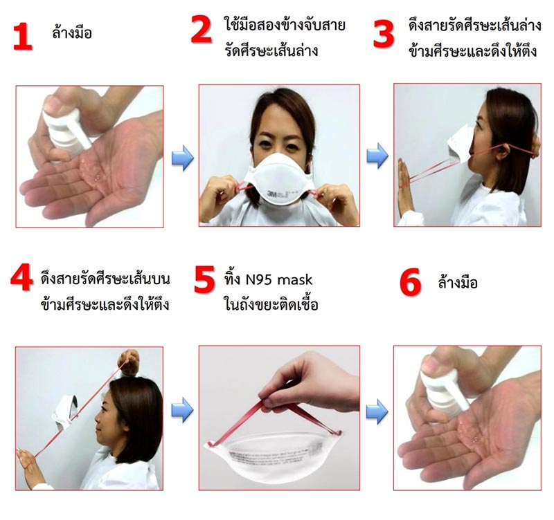 หน้ากาก N95 หน้ากาก N95