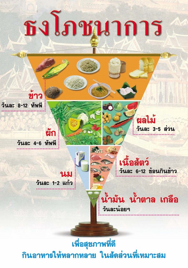 อาหารหลัก 5 หมู่ ธงโภชนาการ
