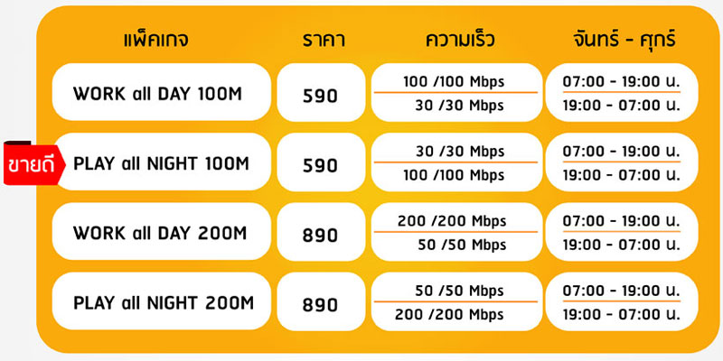 รวมโปรเน็ตบ้าน รวมโปรเน็ตบ้าน