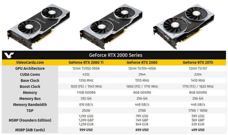 การ์ดจอ Geforce RTX 20 Series การ์ดจอ Geforce RTX 20 Series