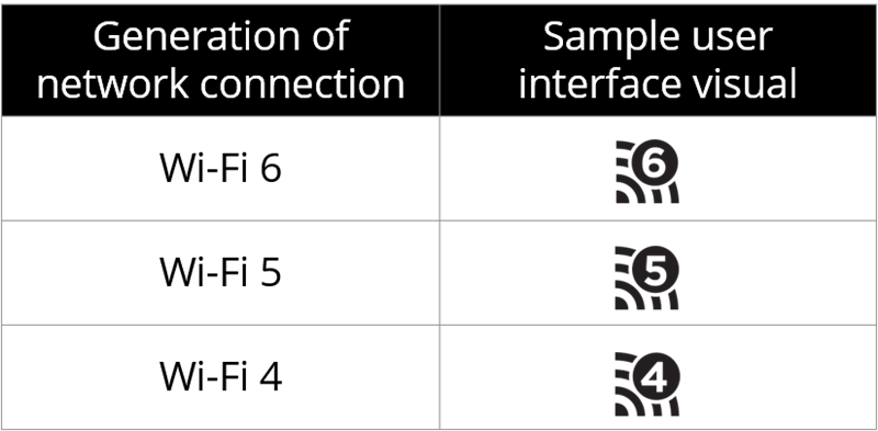 Wi-Fi เตรียมเปลี่ยนชื่อเวอร์ชั่นเป็นตัวเลข Wi-Fi เตรียมเปลี่ยนชื่อเวอร์ชั่นเป็นตัวเลข