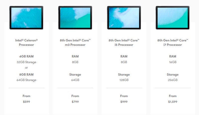 Google Pixel Slate Google Pixel Slate