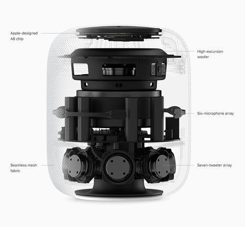 HomePod HomePod