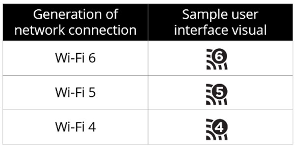 Wi-Fi 6 Wi-Fi 6