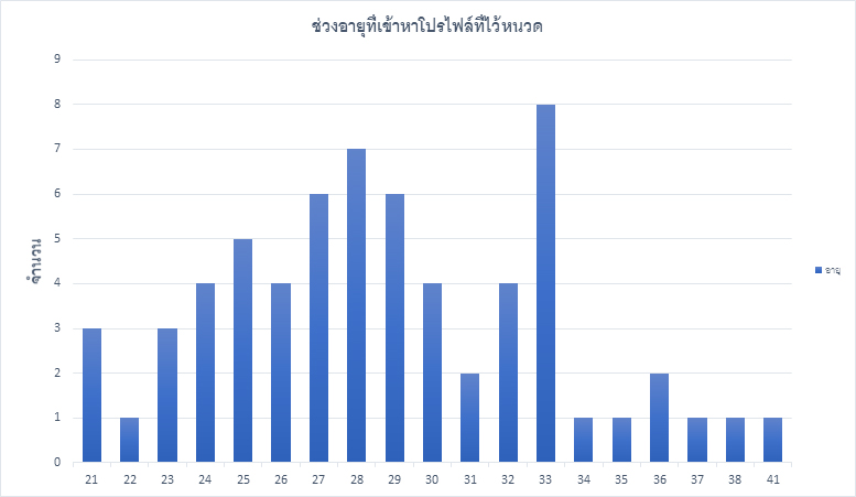 ผู้ชายมีหนวด ผู้ชายมีหนวด