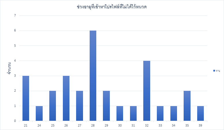 ผู้ชายมีหนวด ผู้ชายมีหนวด
