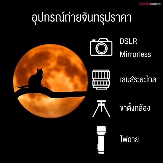 วิธีถ่ายภาพจันทรุปราคา วิธีถ่ายภาพจันทรุปราคา