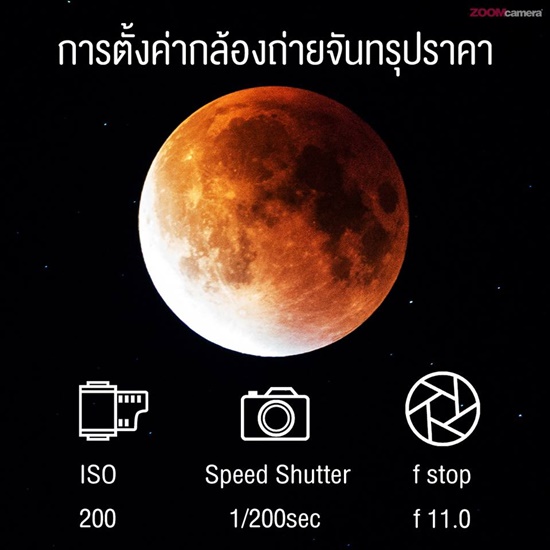 วิธีถ่ายภาพจันทรุปราคา วิธีถ่ายภาพจันทรุปราคา