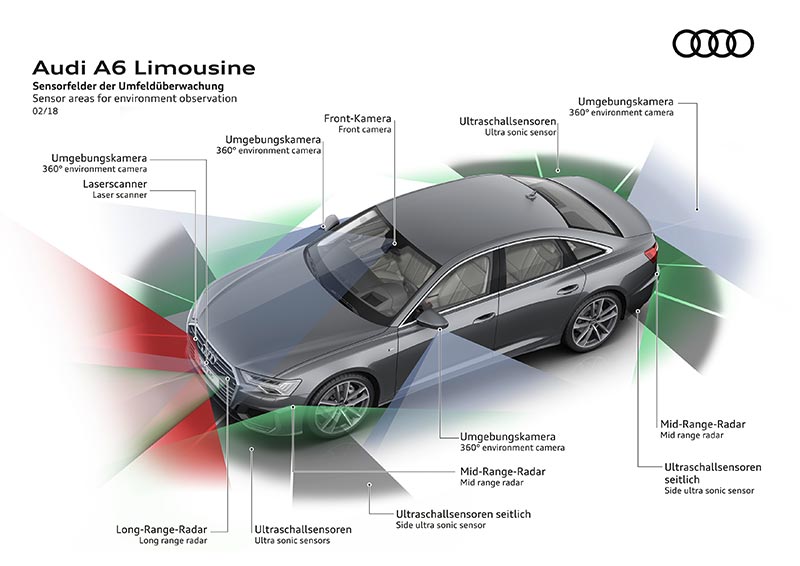 Audi A6 ปี 2019 Audi A6 ปี 2019