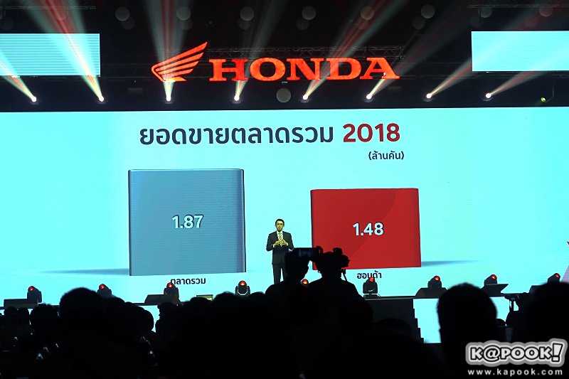 มอเตอร์ไซค์ใหม่ มอเตอร์ไซค์ใหม่