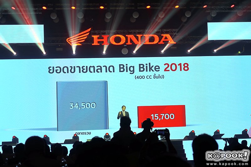 มอเตอร์ไซค์ใหม่ มอเตอร์ไซค์ใหม่