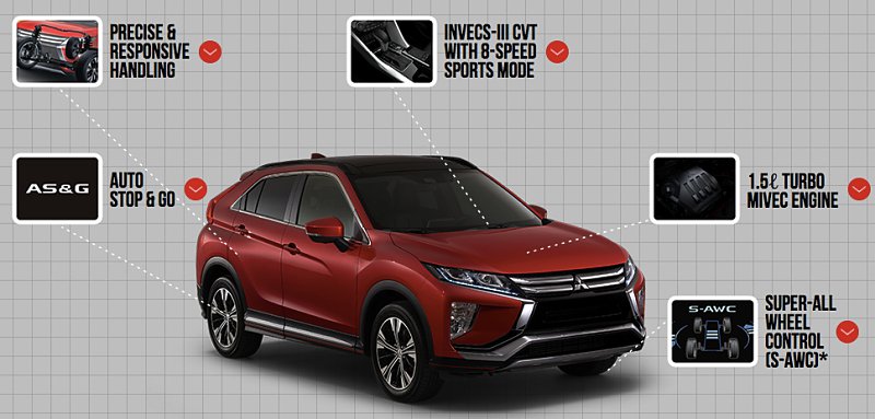 Mitsubishi Eclipse Cross Mitsubishi Eclipse Cross