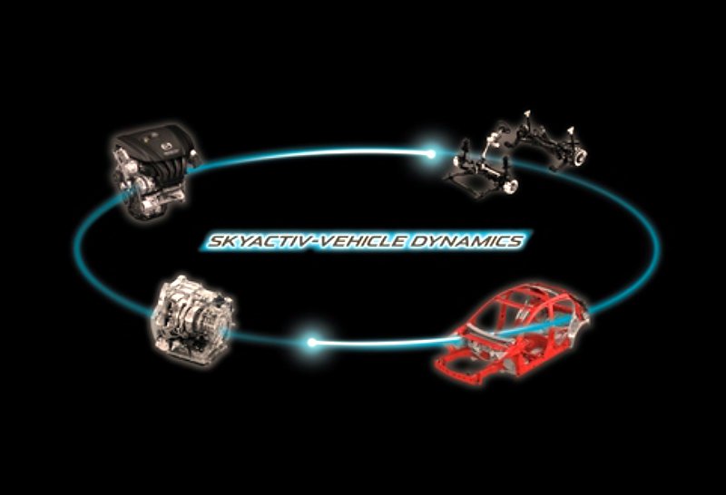 Mazda 2 ปี 2018 Mazda 2 ปี 2018