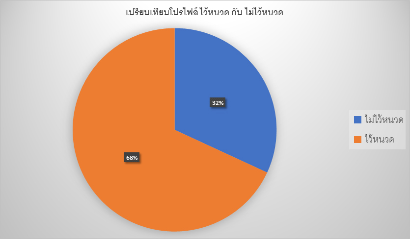 ผู้ชายมีหนวด ผู้ชายมีหนวด