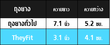 ถุงยาง ถุงยาง