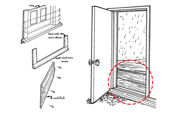 วิธีป้องกันน้ำท่วมถนนเข้าบ้าน แผงกั้นปิดประตู กันน้ำท่วม