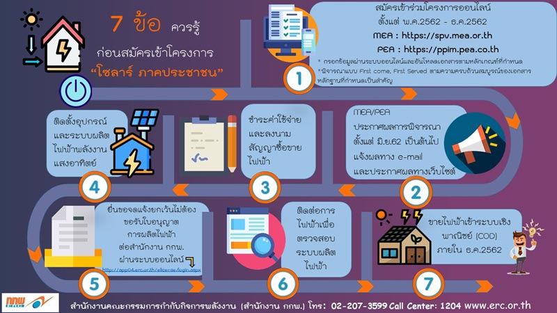 โซลาร์ภาคประชาชน โซลาร์ภาคประชาชน
