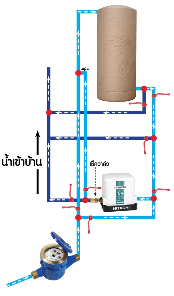 รีโนเวทบ้าน 2 ชั้น รีโนเวทบ้าน 2 ชั้น
