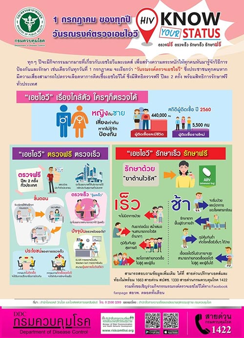 ตรวจhiv ตรวจhiv