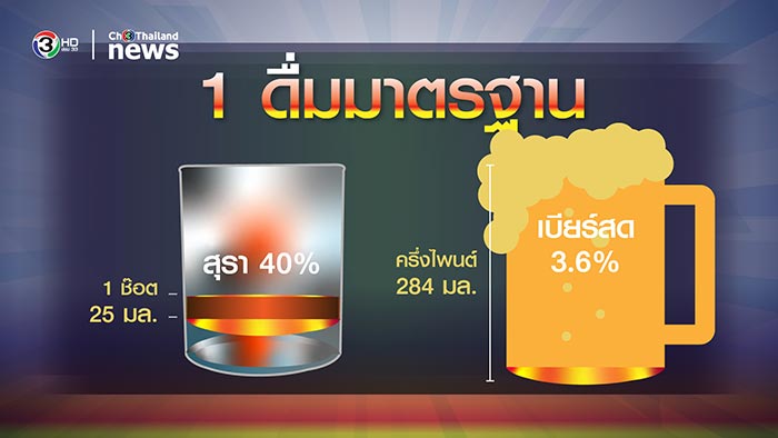 สุราเป็นพิษ สุราเป็นพิษ