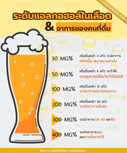 สุราเป็นพิษ สุราเป็นพิษ