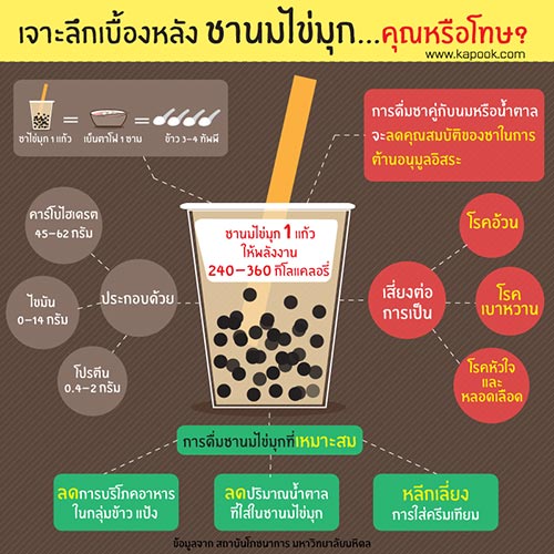 ชาไข่มุก ชาไข่มุก