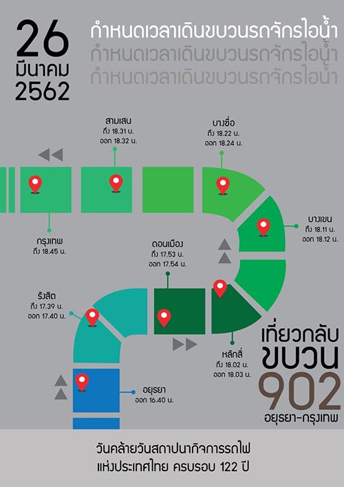 นั่งรถจักรไอน้ำเยือนอยุธยา นั่งรถจักรไอน้ำเยือนอยุธยา