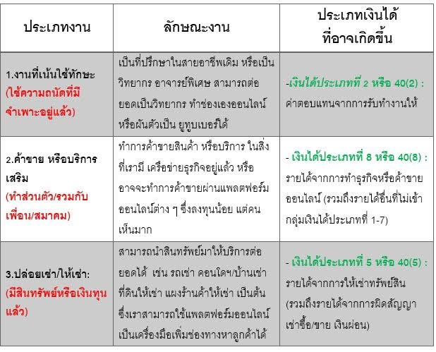 อาชีพหลังเกษียณ อาชีพหลังเกษียณ