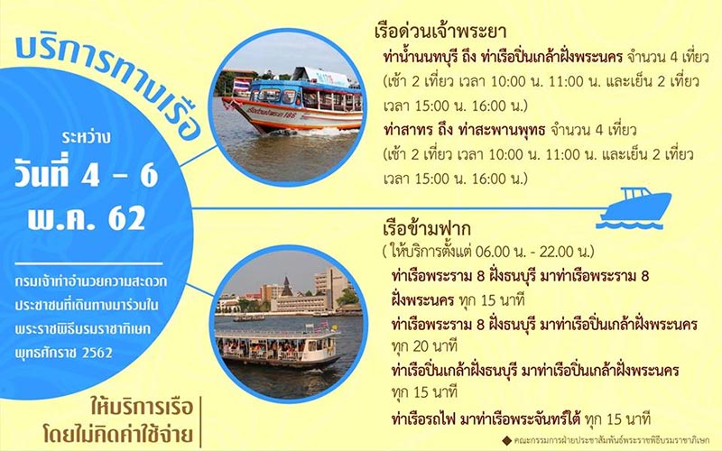 พระราชพิธีบรมราชาภิเษก พระราชพิธีบรมราชาภิเษก