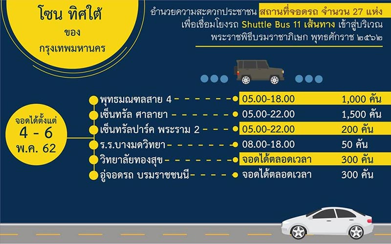 พระราชพิธีบรมราชาภิเษก พระราชพิธีบรมราชาภิเษก