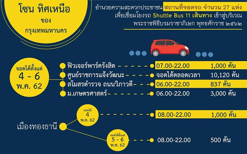 พระราชพิธีบรมราชาภิเษก พระราชพิธีบรมราชาภิเษก
