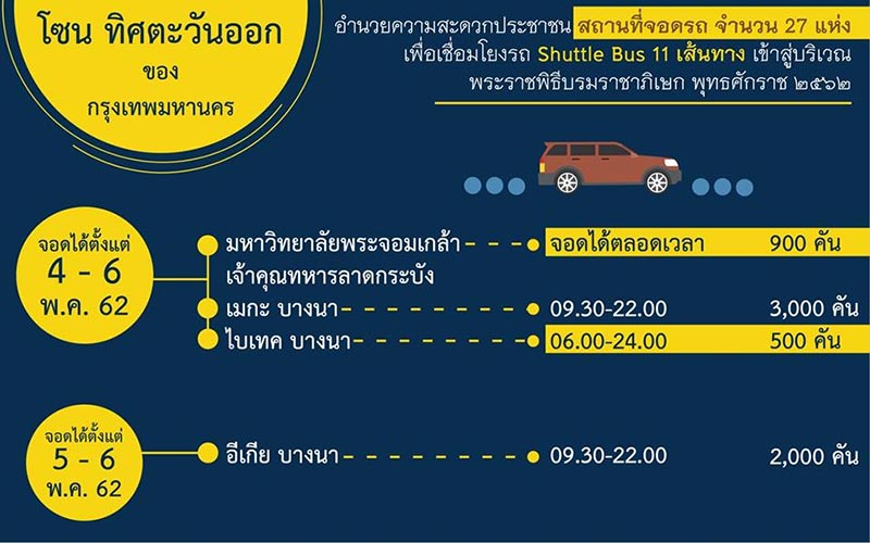 พระราชพิธีบรมราชาภิเษก พระราชพิธีบรมราชาภิเษก