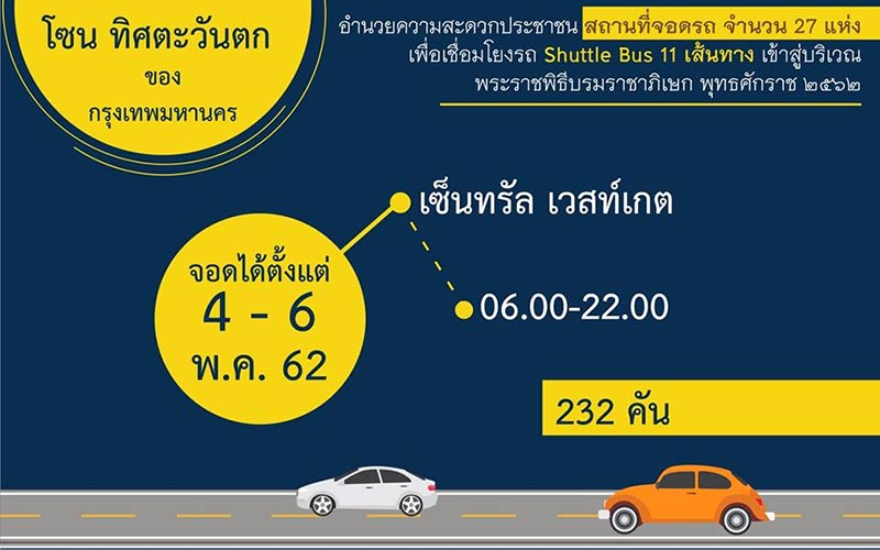 พระราชพิธีบรมราชาภิเษก พระราชพิธีบรมราชาภิเษก
