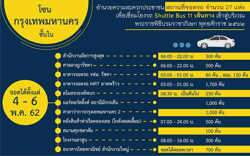 พระราชพิธีบรมราชาภิเษก พระราชพิธีบรมราชาภิเษก