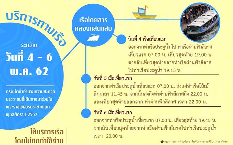 พระราชพิธีบรมราชาภิเษก พระราชพิธีบรมราชาภิเษก