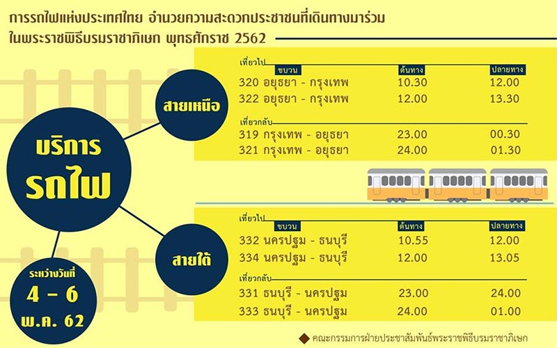 พระราชพิธีบรมราชาภิเษก พระราชพิธีบรมราชาภิเษก
