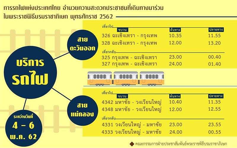 พระราชพิธีบรมราชาภิเษก พระราชพิธีบรมราชาภิเษก